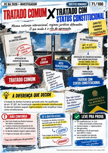 Comparação visual: Tratado Comum × Status Constitucional